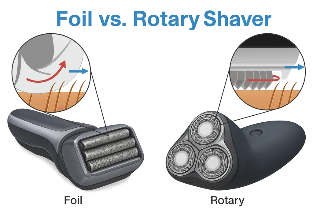 Foil vs Rotary Shaver Guide