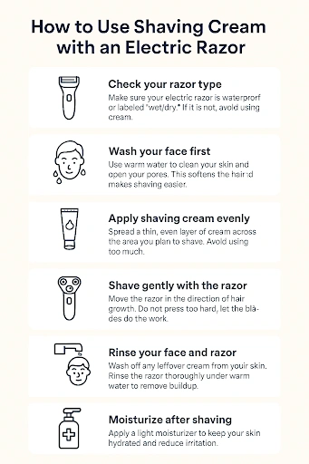 Step by Step Guide